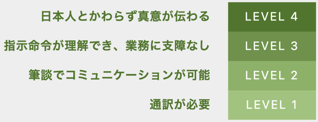 日本語レベルチェック